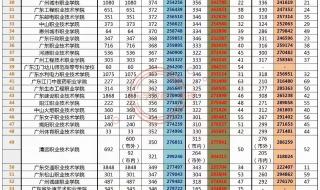 1987年广东高考录取分数线是多少